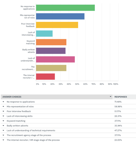 chart 1