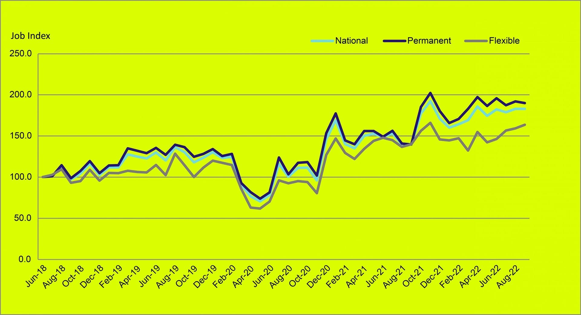 Australian Jobs Report