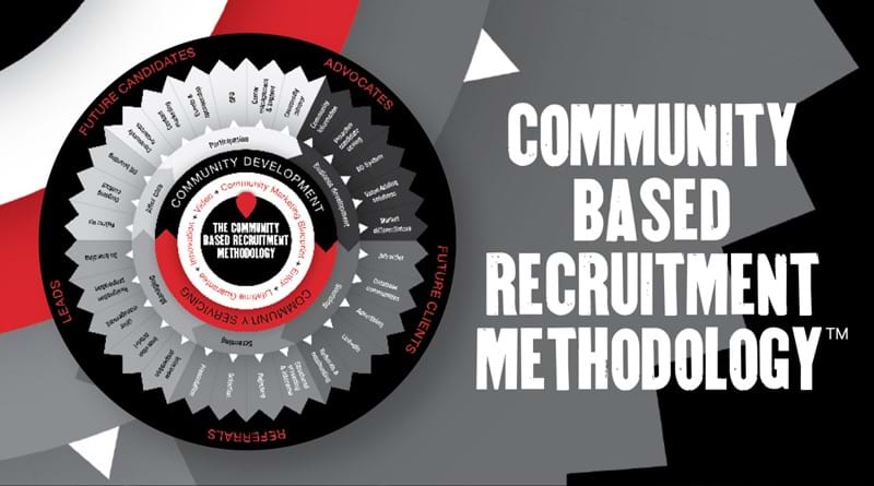 The Community Based Recruitment Methodology™